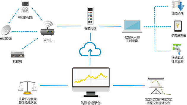 解决方案